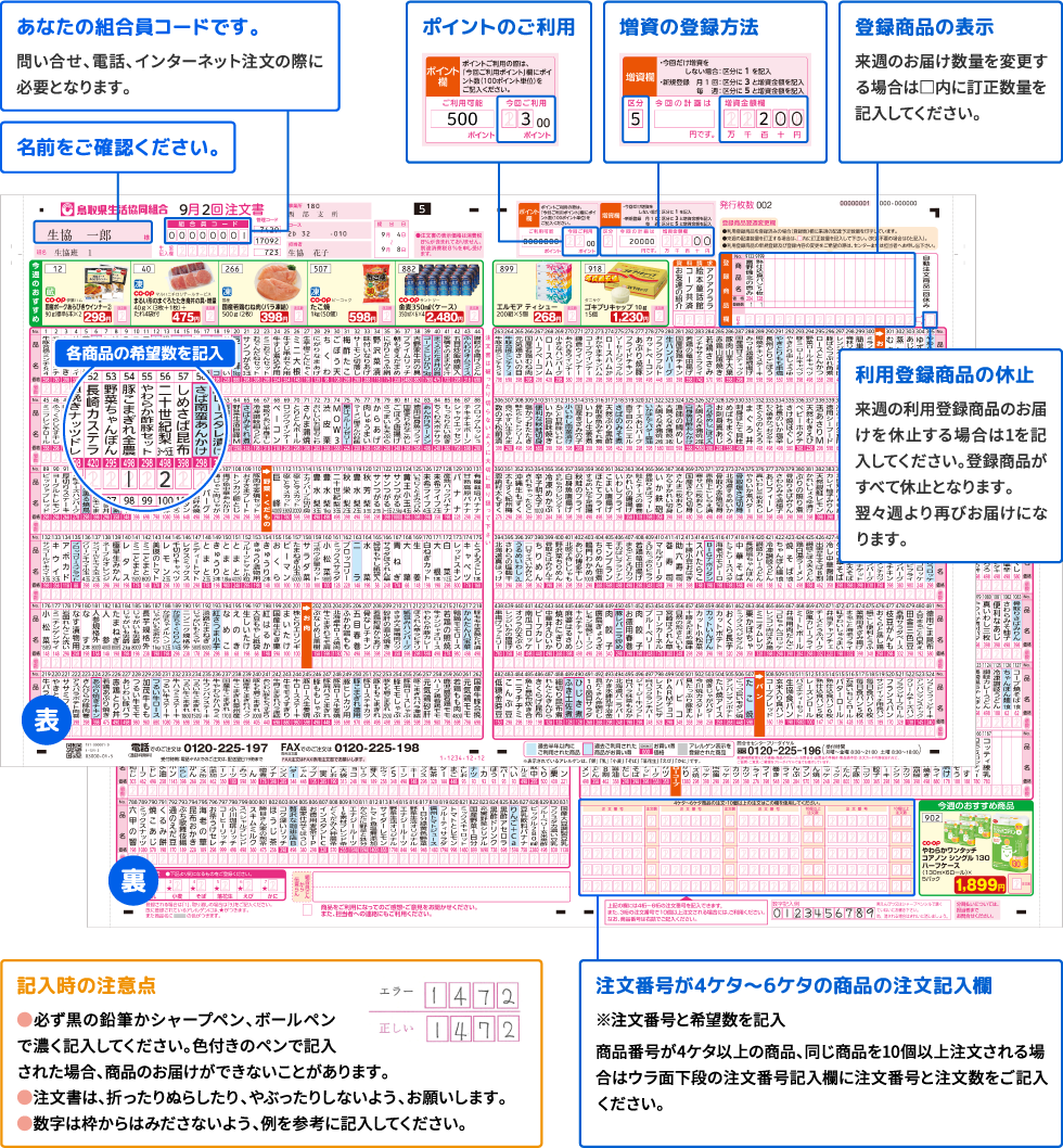 注文書の記入方法